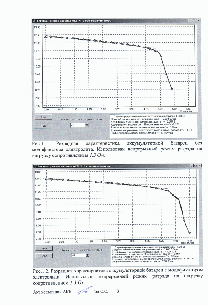 Сопоставительные испытания тяговых характеристик аккумуляторных батарей без модификатора и с модификатором Омега (стр. 3)